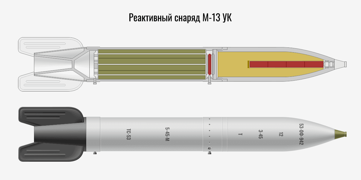 Схема снаряда м 13