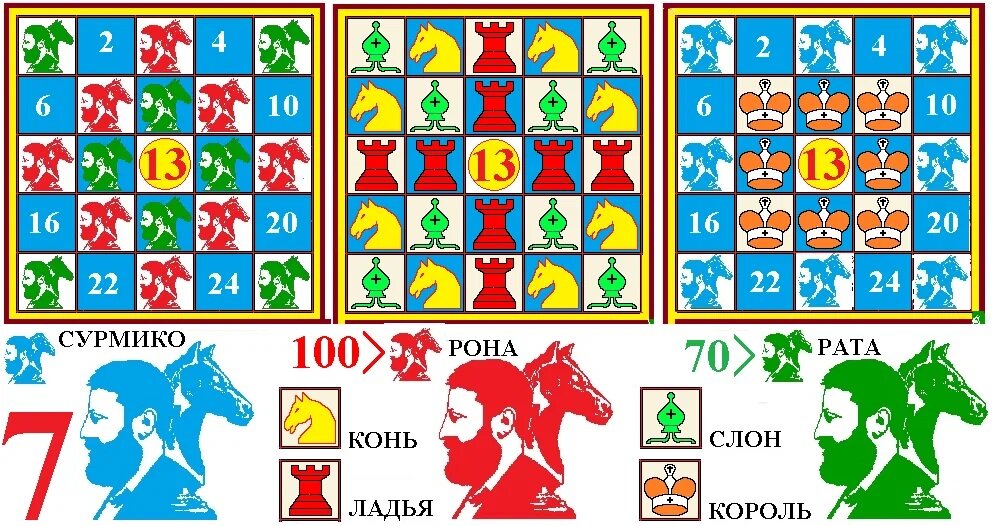 Рисунок автора