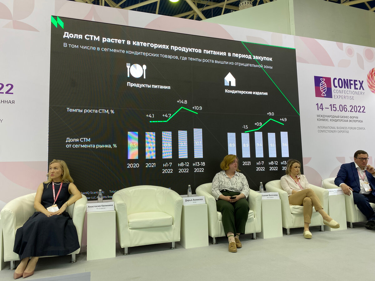Выступление Nielsen IQ в рамках конференции Confex 