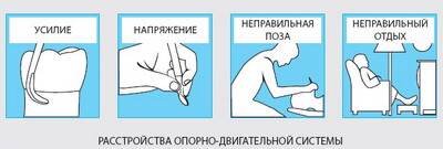 Профессии с наибольшим риском профессиональных болезней полости рта