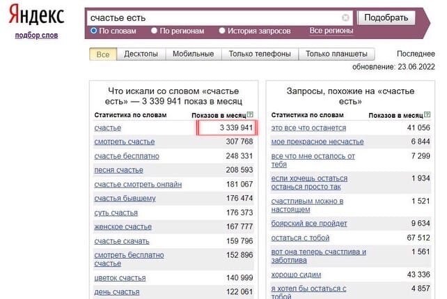 статистика Яндекс по запросу "СЧАСТЬЕ"