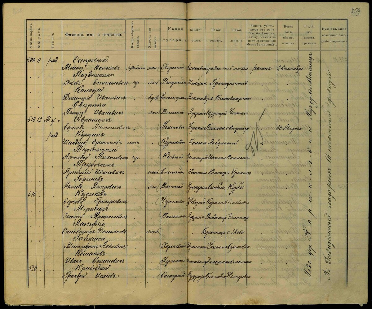 1915 год, списки потерь: Кузюков Сергей Григорьевич