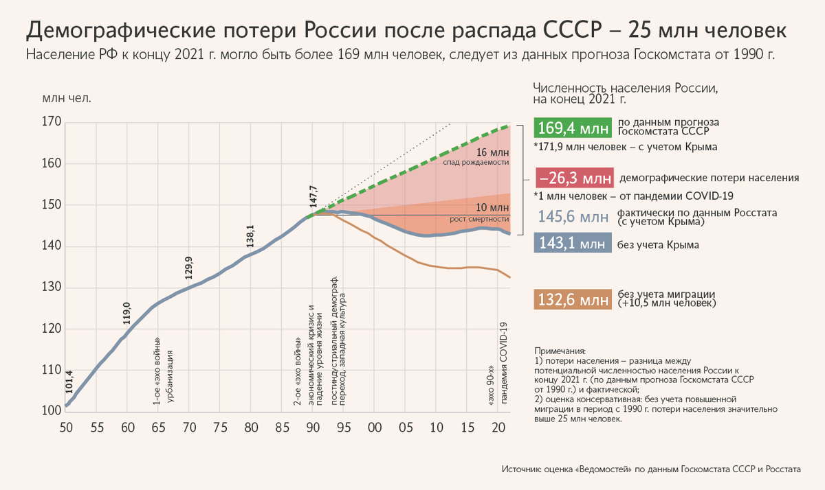 Запад о планах расчленить Россию и сократить население до 50 млн. человек