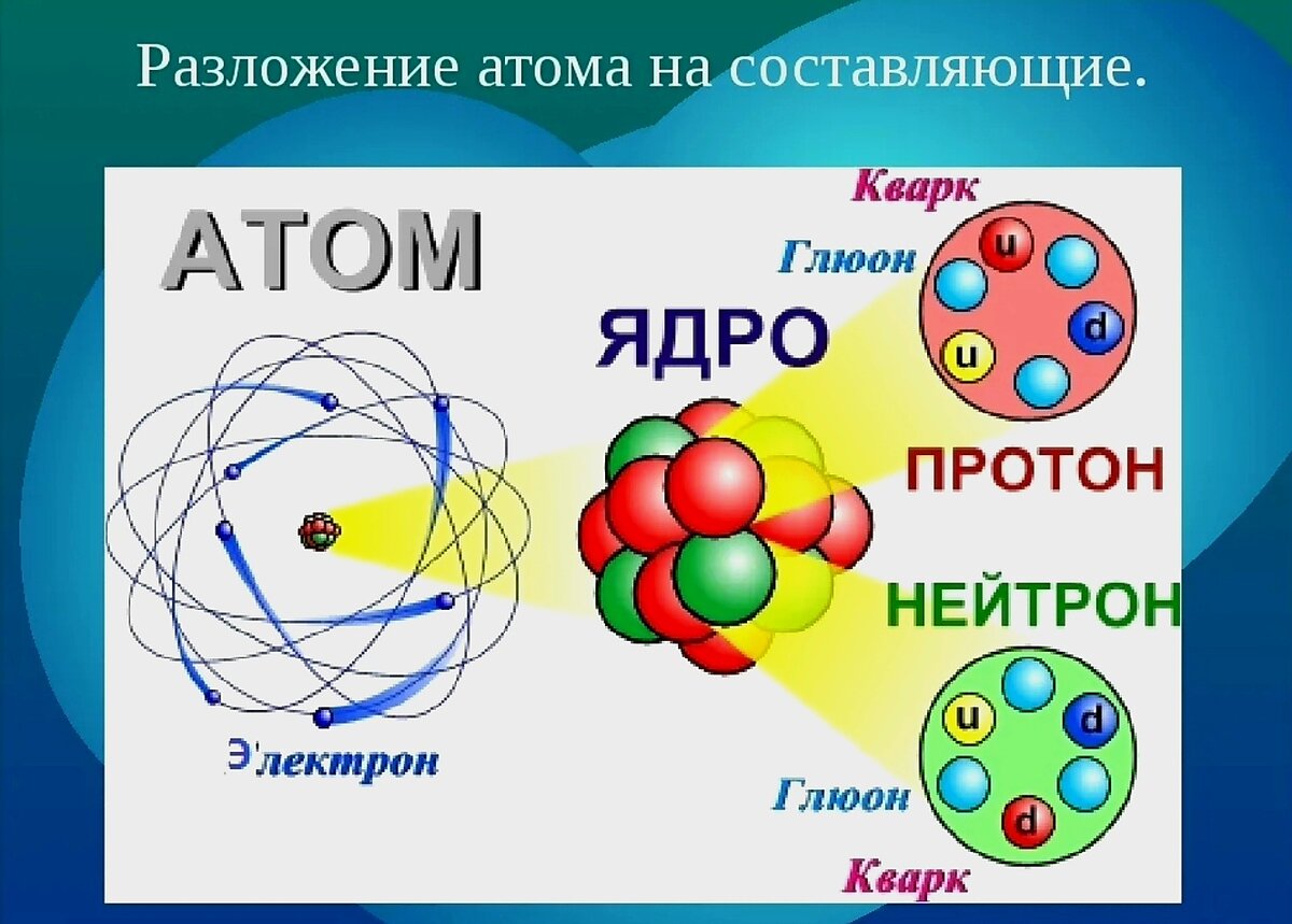 Строение атомного ядра рисунок