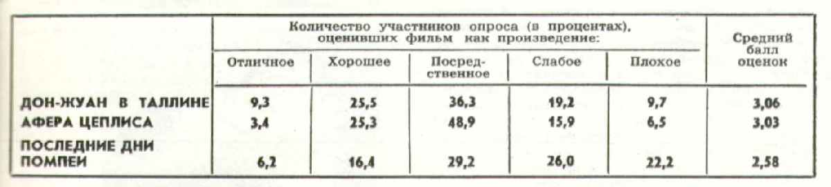 Журнал "Советский экран". 1973, №9.