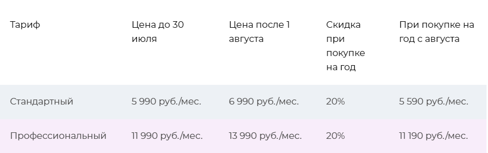 Стоимость тарифов «Стандартный» и «Профессиональный» до и после повышения цен
