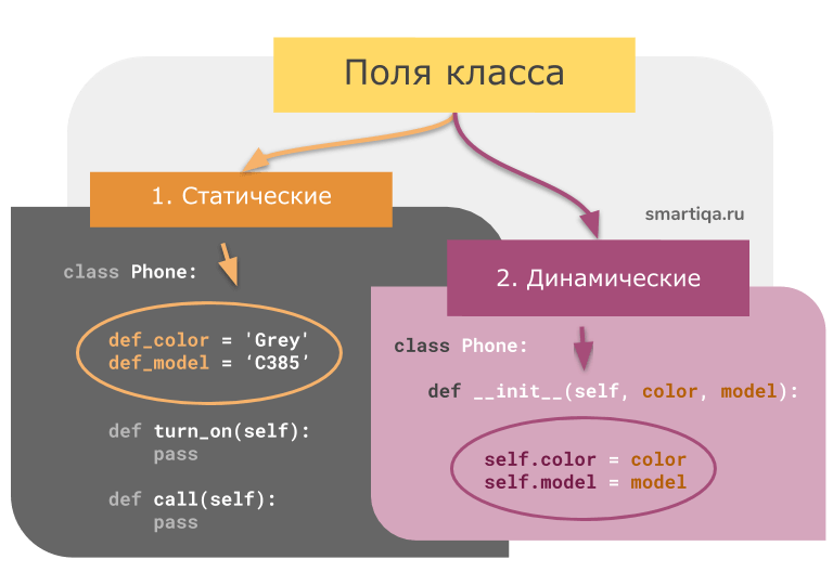 Python объекты