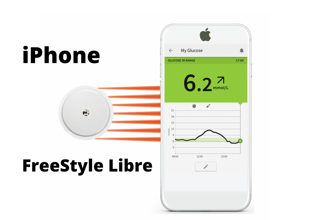 Как читать европейскую FreeStyle Libre на iPhone 📲 | Диабет. Нюра Шарикова  | Дзен