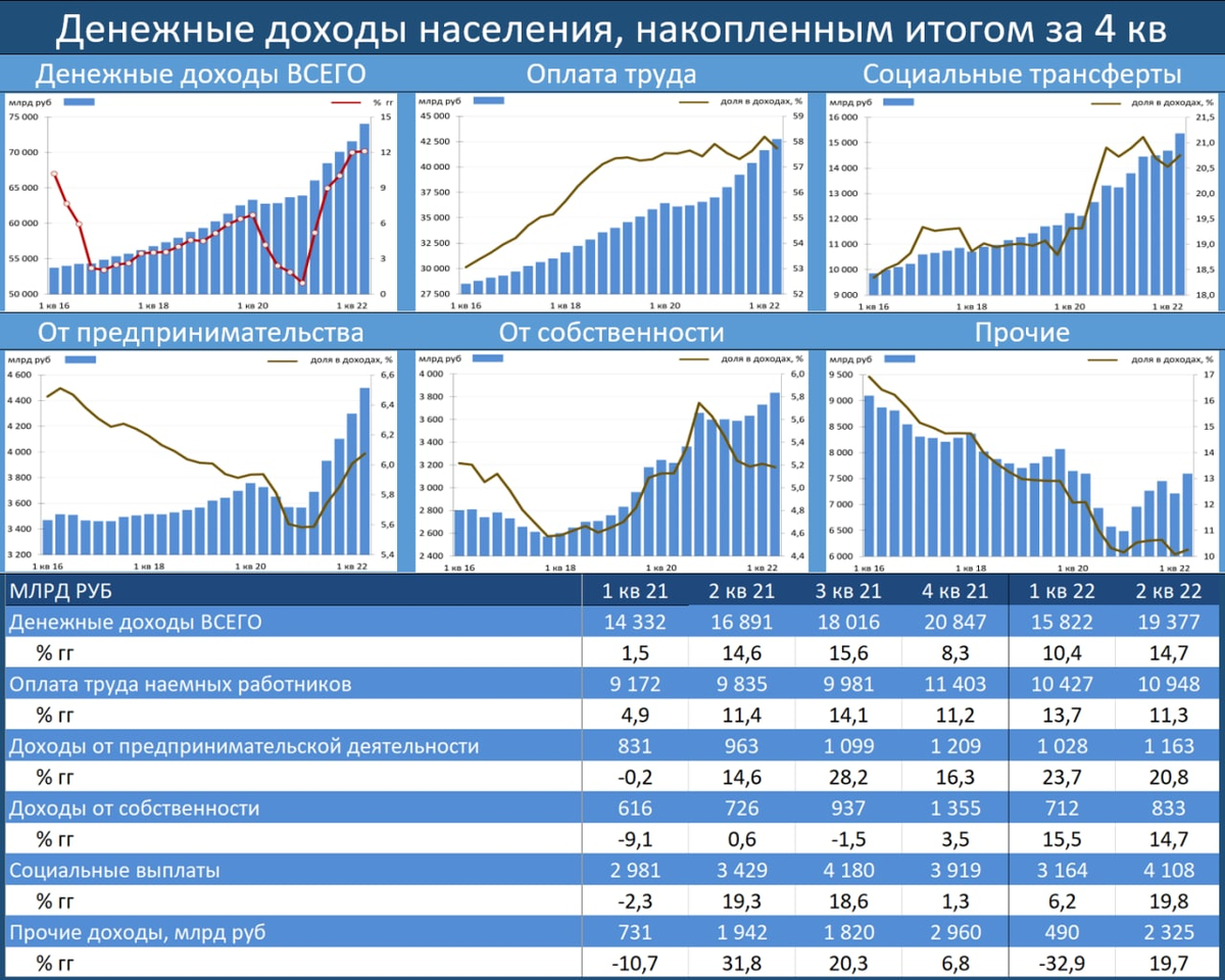 Выплаты 20 декабря. Доход от инвестиций. Прибыль от инвестиций. Рост доходов. Рост зарплаты.