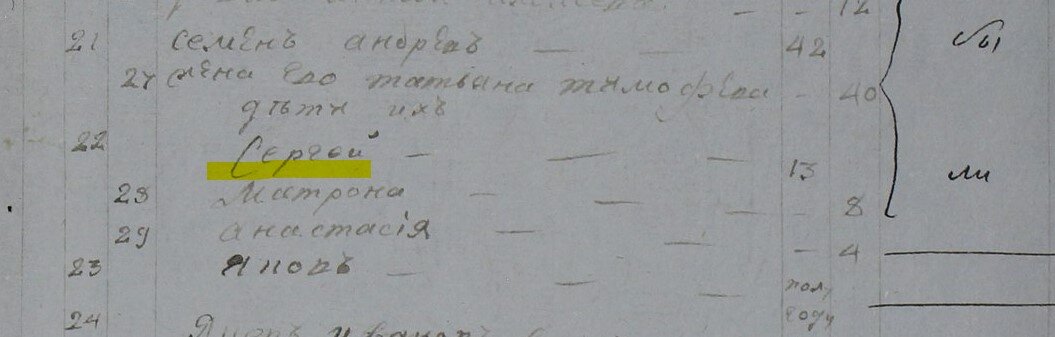 Семья Сергея Семенова в 1812 году. Родители - Семен Андреев и Татьяна Тимофеева, сестры Матрона, Анастасия, брат Яков.