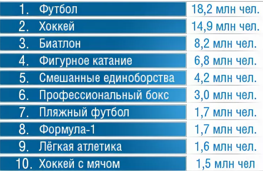 О, спорт!