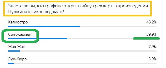 Вопрос с прошлого теста. Правильный ответ- ЗЕЛЕНЫМ