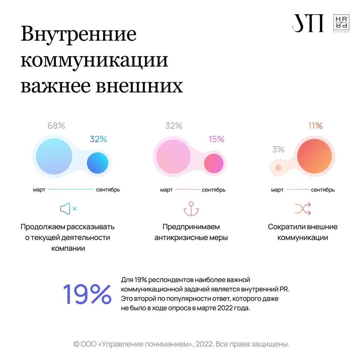 Как изменилась работа PR-специалистов за 2022 год? | Тимур Асланов | Дзен