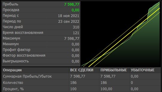 Газпром