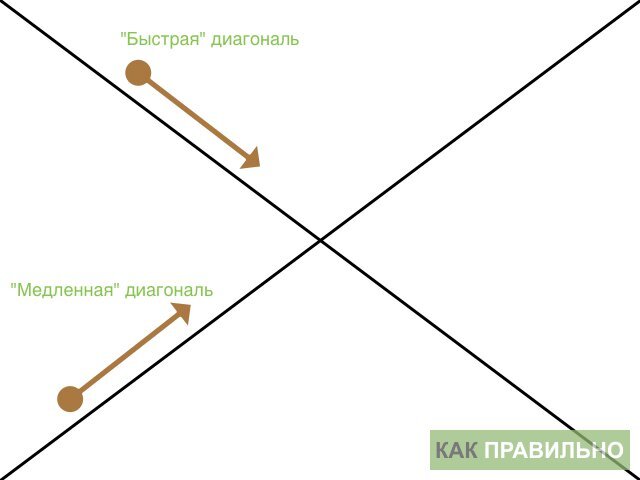 Разделить картинку по диагонали