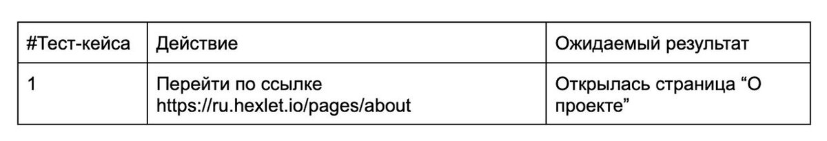 Пример тест-кейса