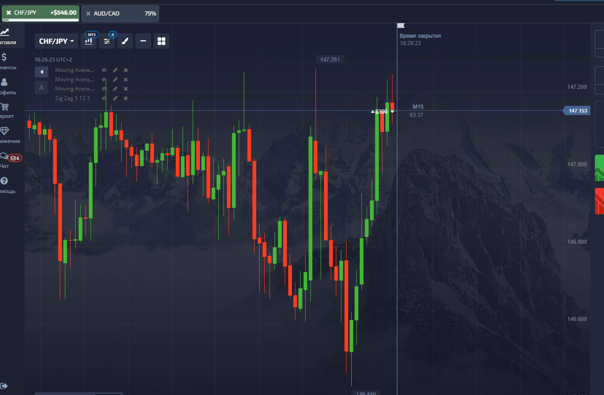 Бинарные опционы - ваш старт в инвестиции