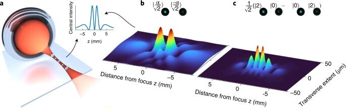 Природу оптических эффектов объяснили аномалией квантового света