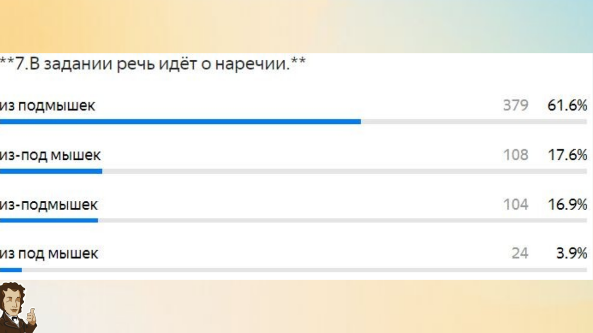 Процентное соотношение ответов.