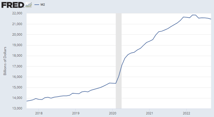 Владельцы ФРС выкатили денежную массу за Сентябрь.