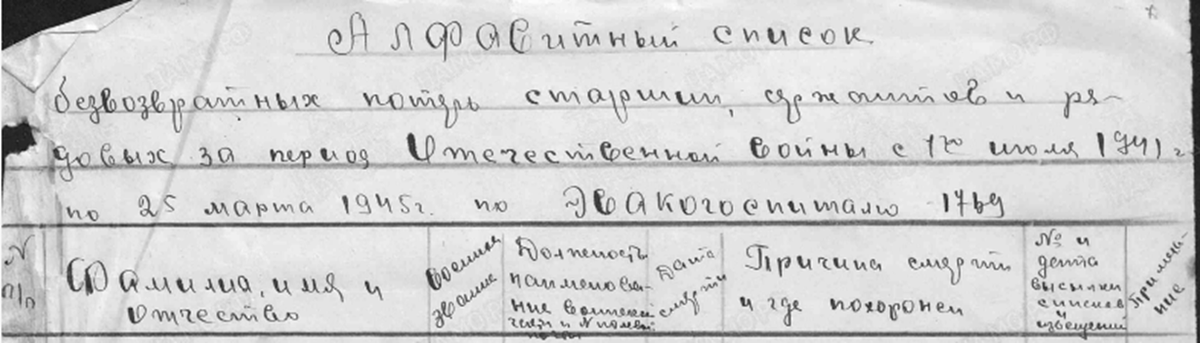 ЦАМО Фонд : 58 Опись : А-83627 Дело : 3363 