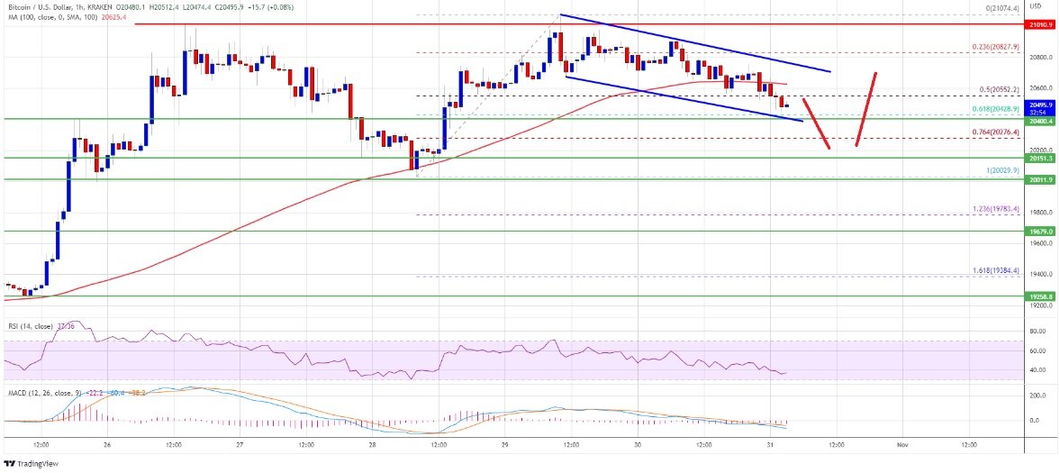 Источник: NewsBTC