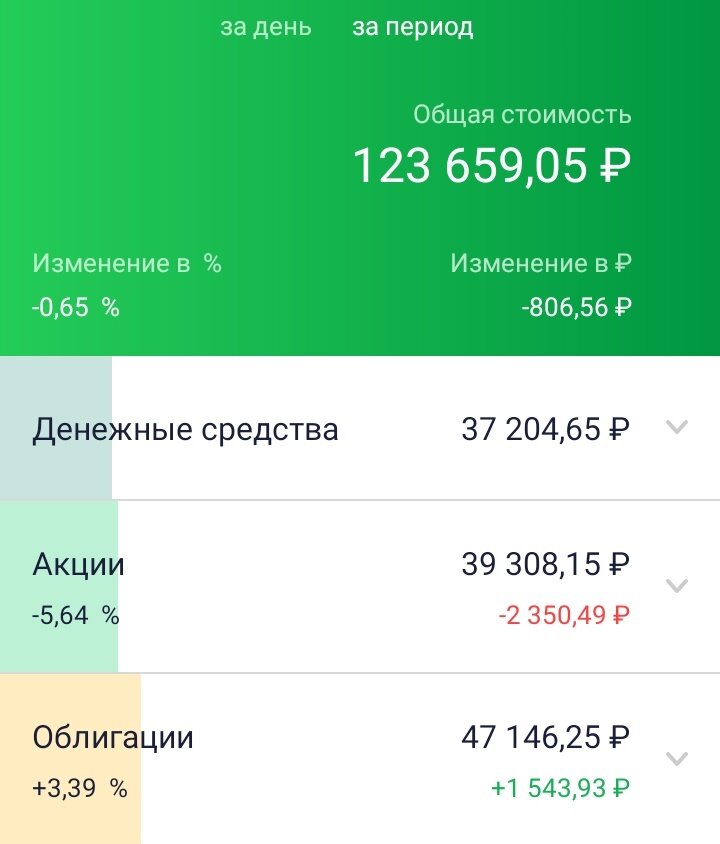 Состояние публичного портфеля на 19.11.2022