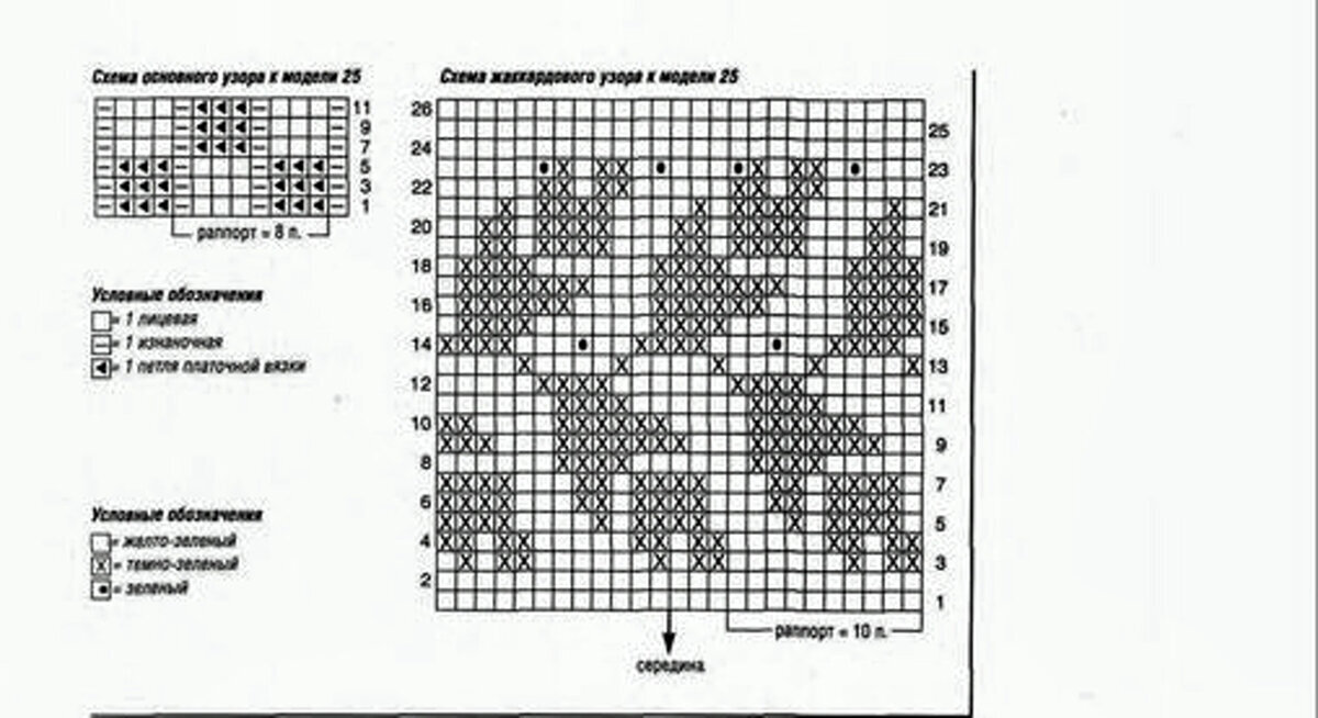 Схемы вязания жаккардов спицами