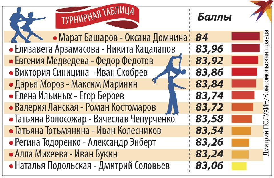     Турнирная таблица Дмитрий ПОЛУХИН