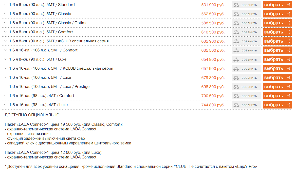 Ценники на автомобиль Lada Granta актуальные на 01.07.2021.
