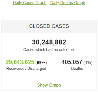 Индия: общие цифры. Closed Cases - закрытые дела, Recovered - выздоровевшие, Deaths - смерти