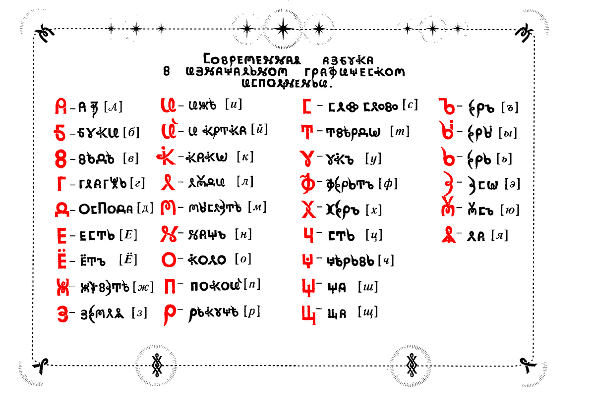 Буковник. Азбука ВСЕЯСВЕТНОЙ грамоты. Буковы ВСЕЯСВЕТНОЙ грамоты. Буквы всесвятоой грамоты. Букова АС ВСЕЯСВЕТНОЙ грамоты.