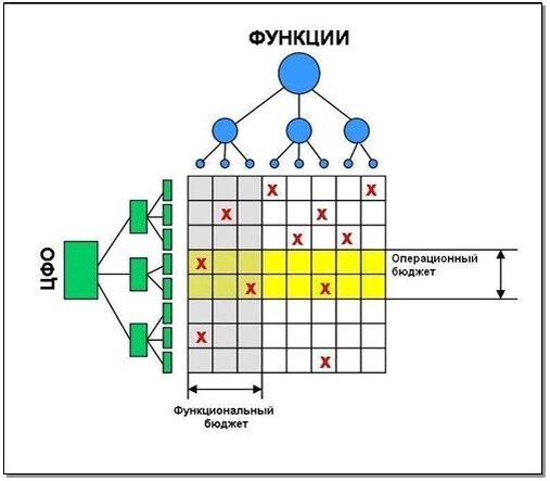 Из архивов времен работы в компании ИНТАЛЕВ