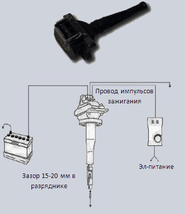 Катушка зажигания предназначена для создания высокого напряжения, которое в дальнейшем используется свечой для образования искры.-2