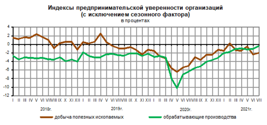 Источник: Росстат