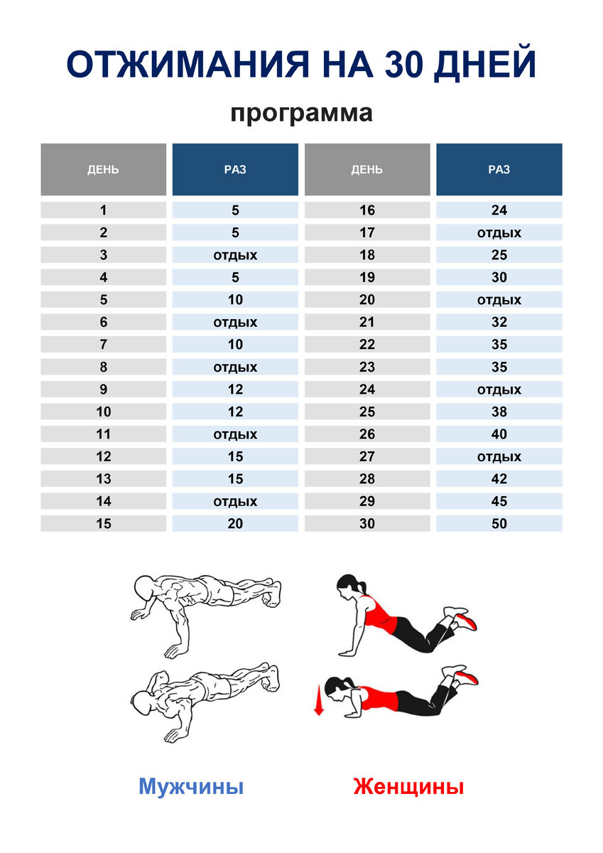Программа тренировок на 7 дней. План отжиманий на 30 дней. Программа отжиманий от пола на 30 дней для мужчин таблица. Отжимания таблица на 30 дней. Отжимания от пола программа тренировок с нуля.