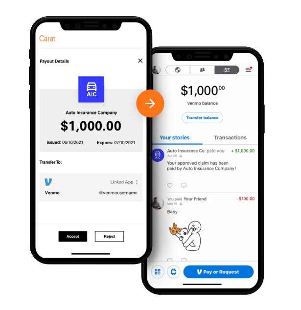 Визуализация перевода через приложение Carat на счет Venmo. Источник: Fiserv