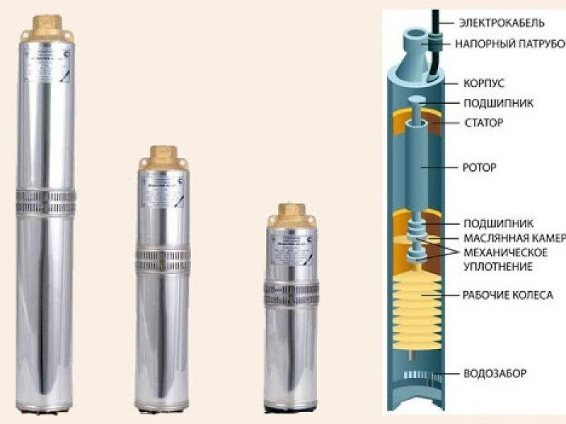 Какой насос лучше для скважины винтовой или центробежный