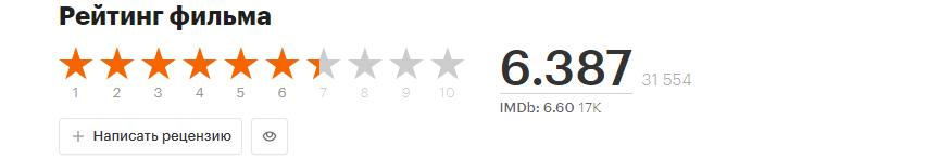 Скрин из сайта Кинопоиск.