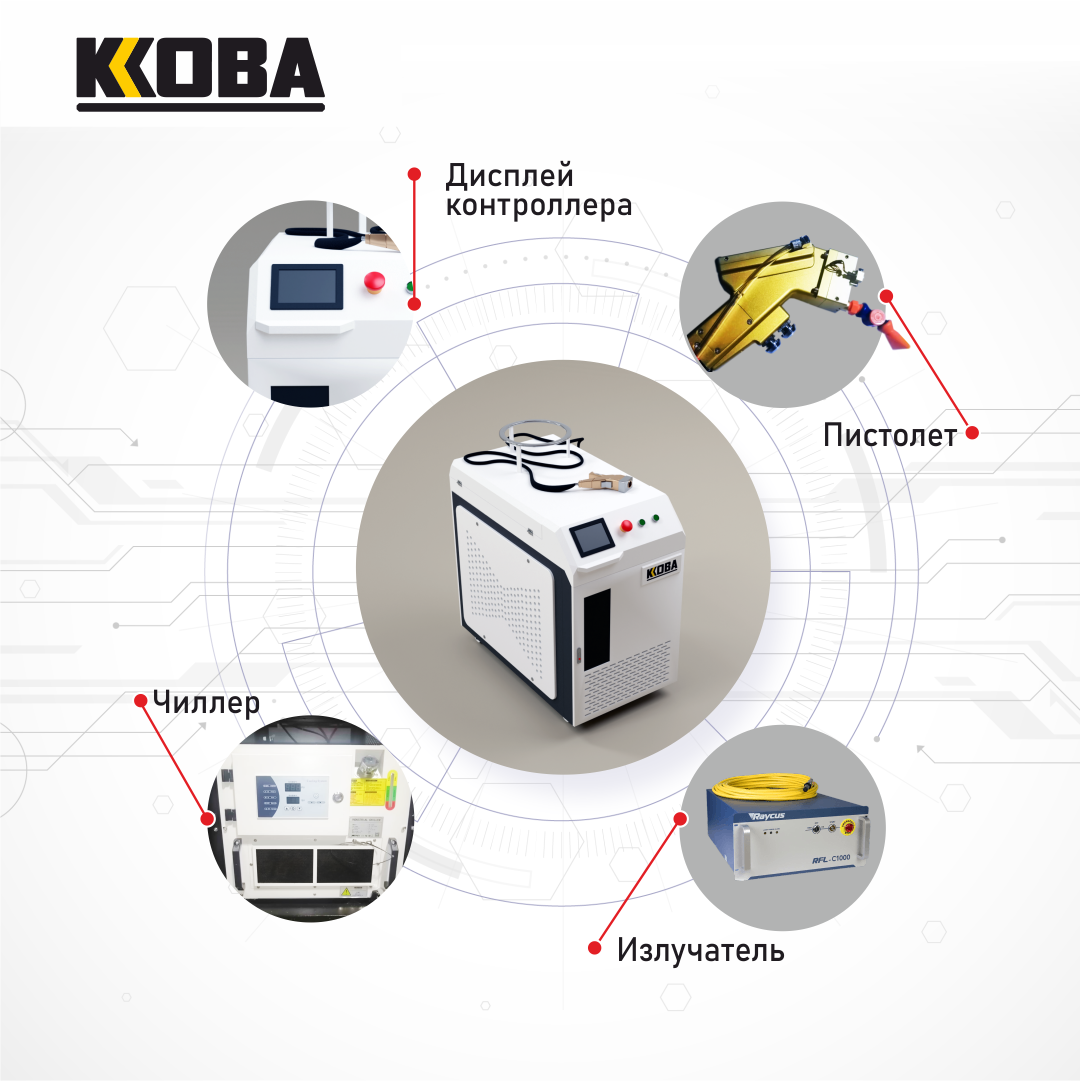 Элементы и узлы лазерной очистки