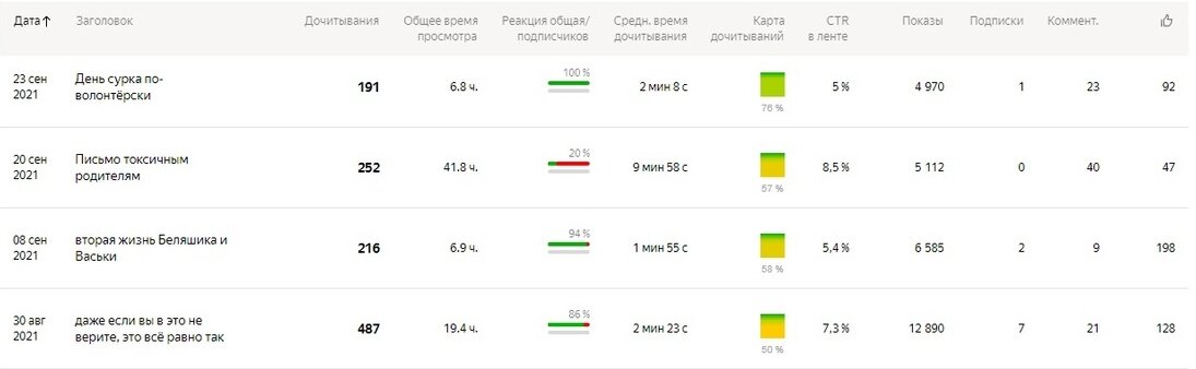 Марфалогія і арфаграфія праверце свае веды