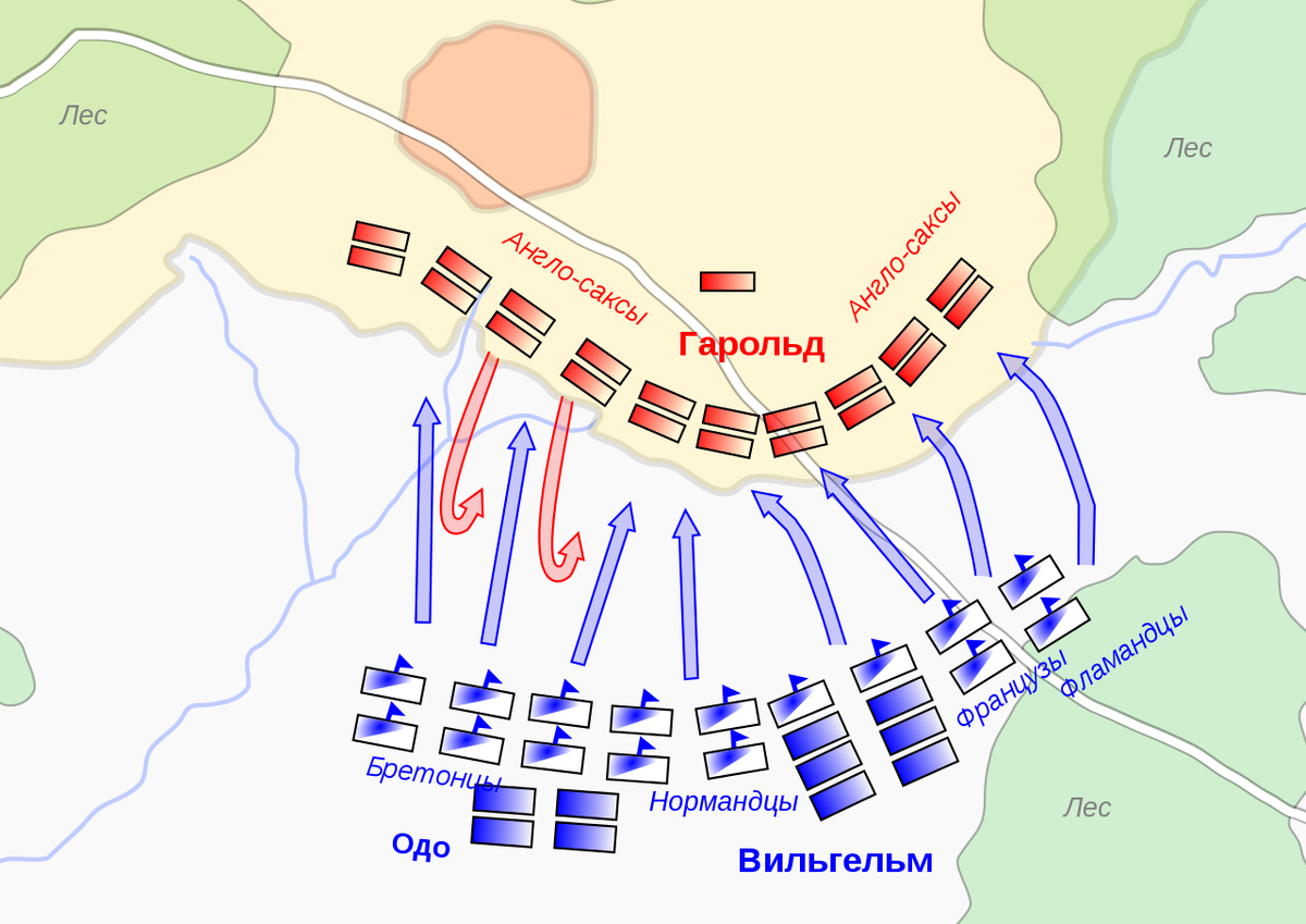 Схема битвы при Гастингсе.