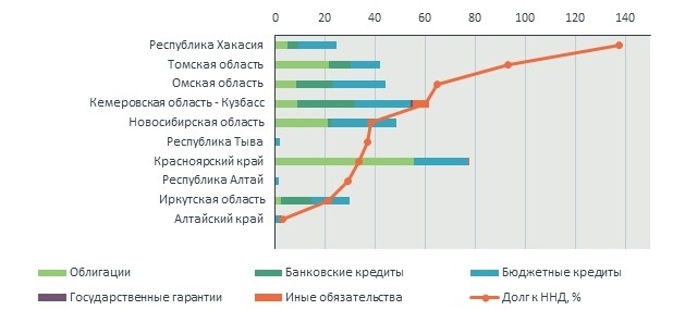Фото:расчеты АКРА
