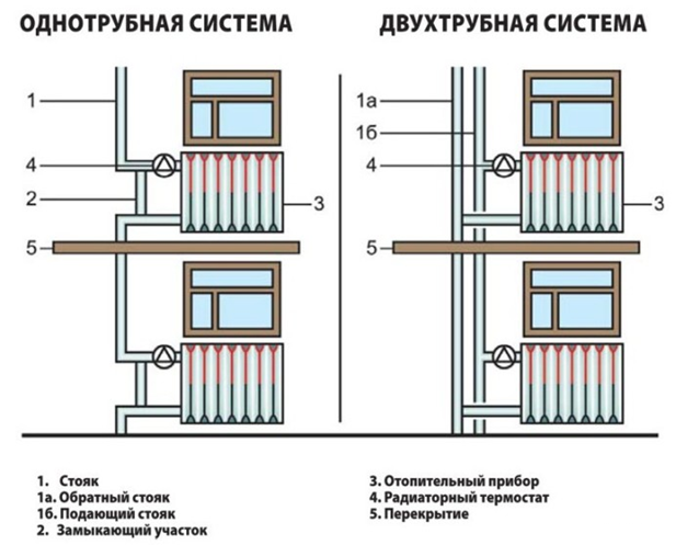 Печь с водяным контуром для отопления дома