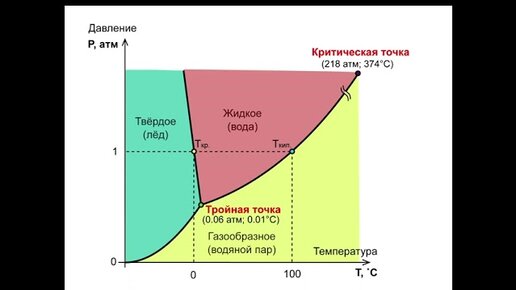 Гудилин Е. А. - Неорганическая химия I - Водород