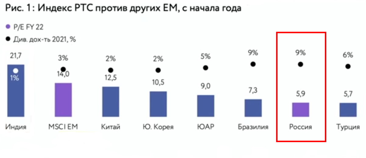 Источник: Атон