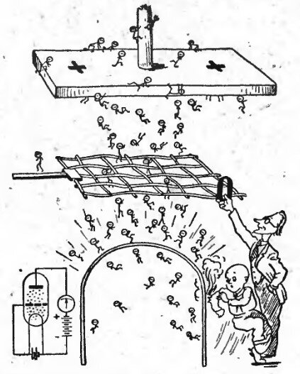 Сетка с нулевым потенциалом относительно катода не мешает прохождению электронов к аноду