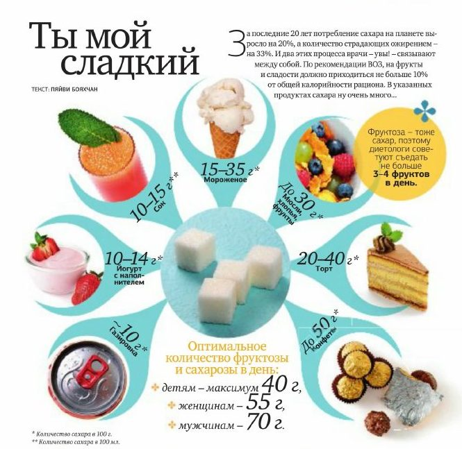 ПП десерты - 10+ простых и вкусных рецептов сладостей для похудения