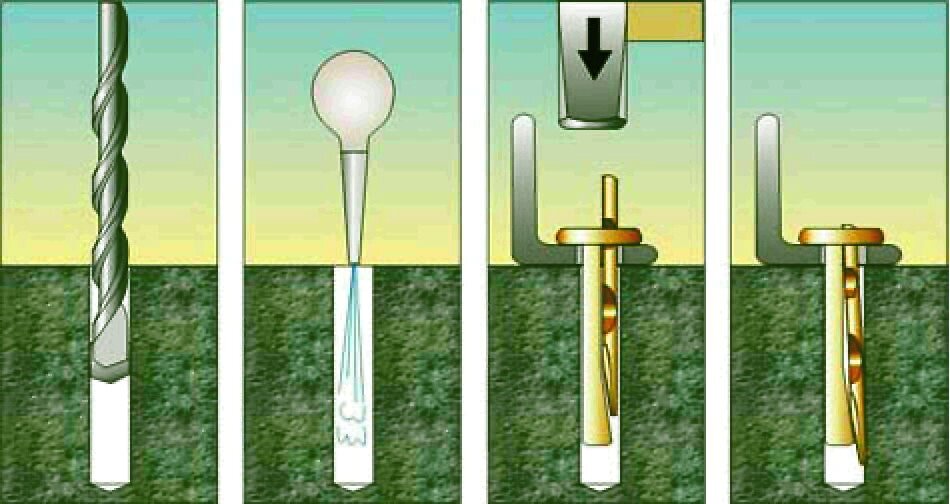 Использование  этого метода предусматривает использование анкеров забивного типа и  отличается простотой монтажа и надежностью получаемого соединения.  Однако способ имеет ограничения, касающиеся возможностью использования  исключительно при работе с материалами, обладающими высокими  показателями прочности, например для бетона, полнотелого кирпича или  камня.