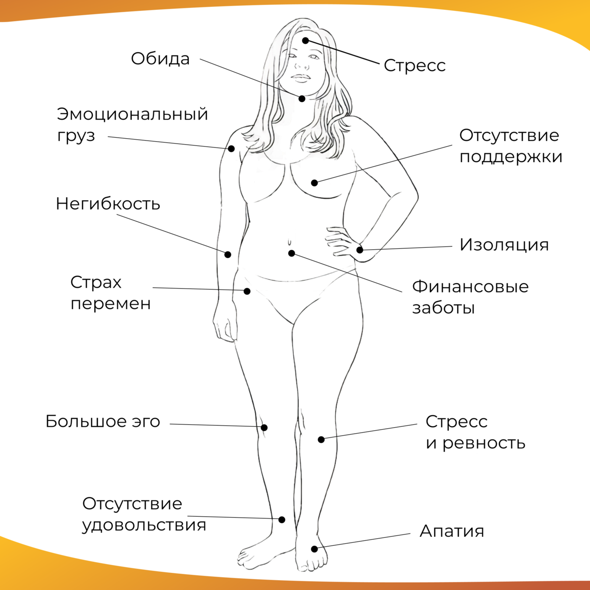 Психосоматика лишнего веса